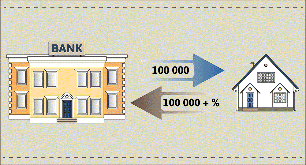 how much do you have to have down to buy a house